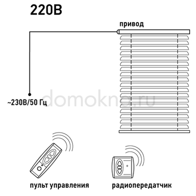 Горизонтальные жалюзи с электроприводом Горизонтальные жалюзи с электроприводом