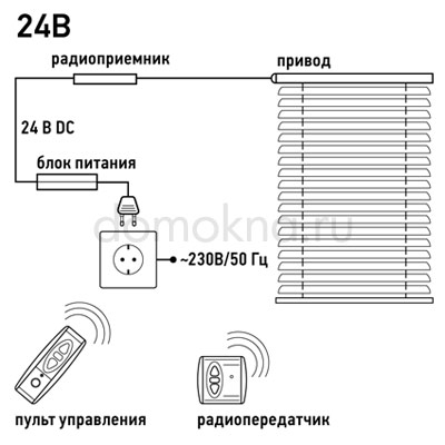 Горизонтальные жалюзи с электроприводом Горизонтальные жалюзи с электроприводом