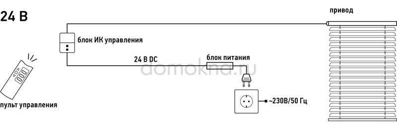 Горизонтальные жалюзи с электроприводом Горизонтальные жалюзи с электроприводом