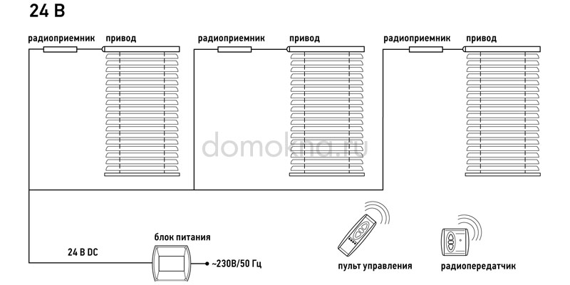 Горизонтальные жалюзи с электроприводом Горизонтальные жалюзи с электроприводом
